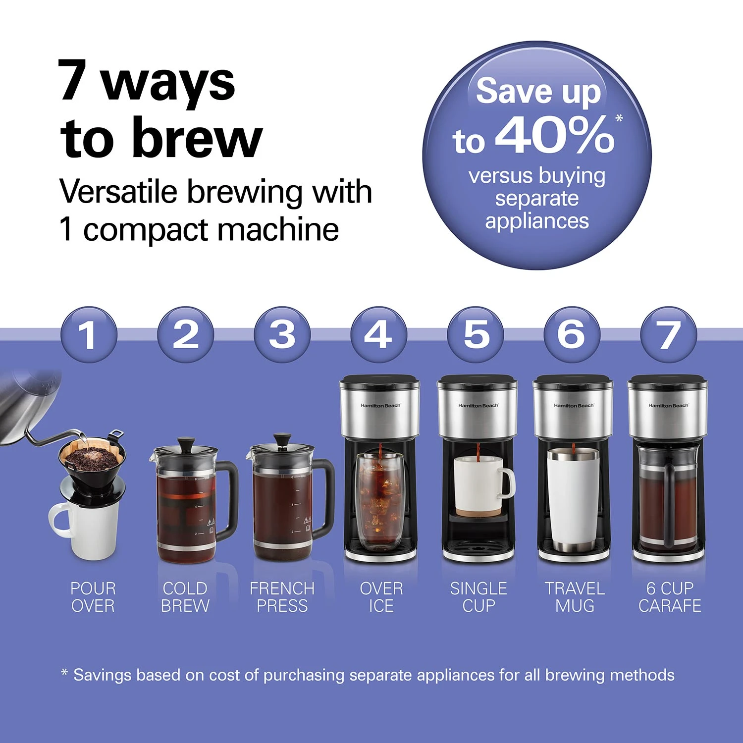 Home Barista 7-in-1 Coffee Maker 2 Home Barista 7-in-1 Coffee Maker - Image 2